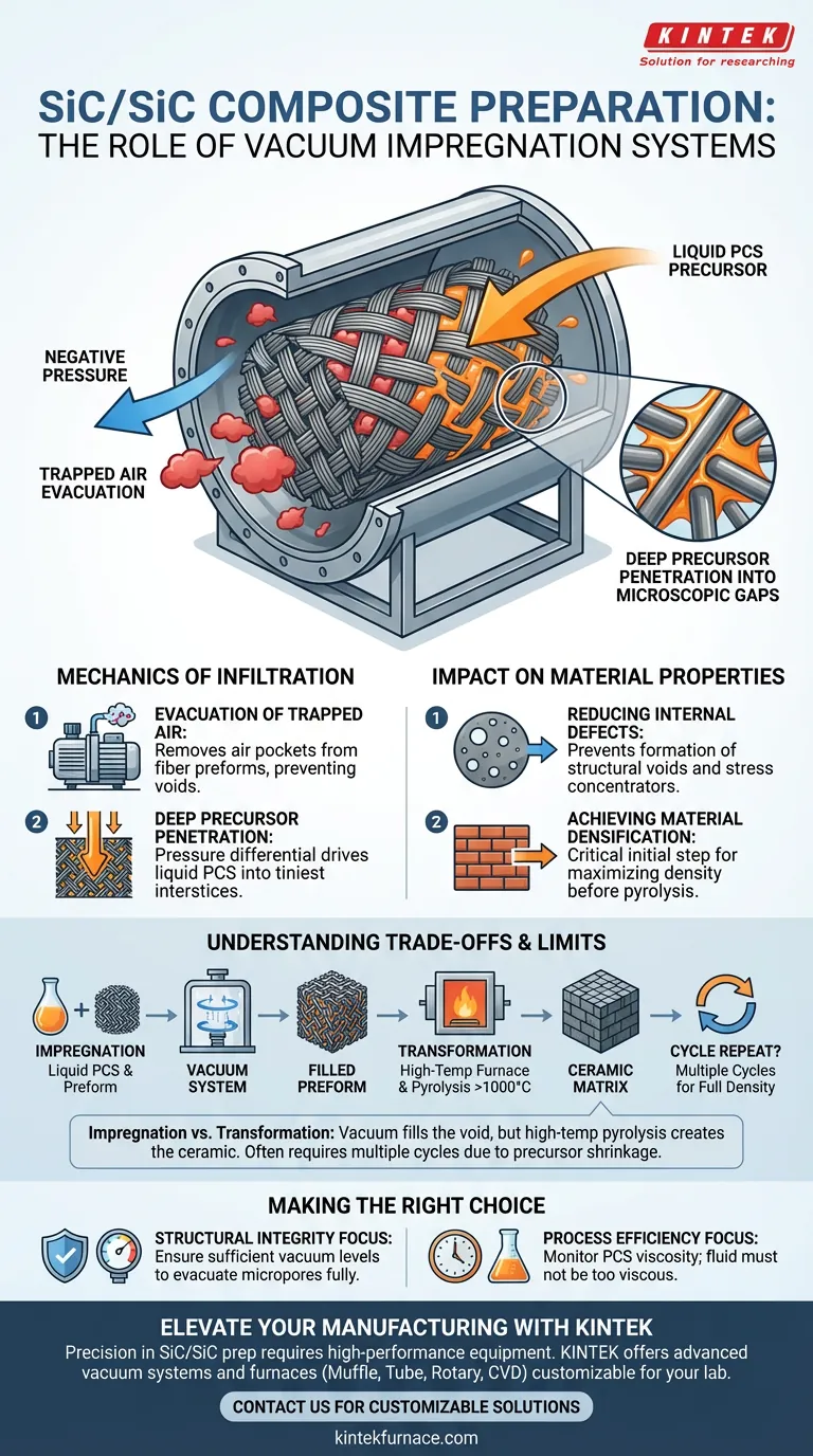 SiC/SiC 复合材料制备中的真空浸渍系统有什么作用？优化复合材料致密化 图解指南