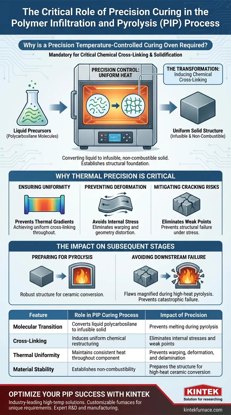 为什么PIP需要精密控温固化炉？确保材料交联的完整性 图解指南
