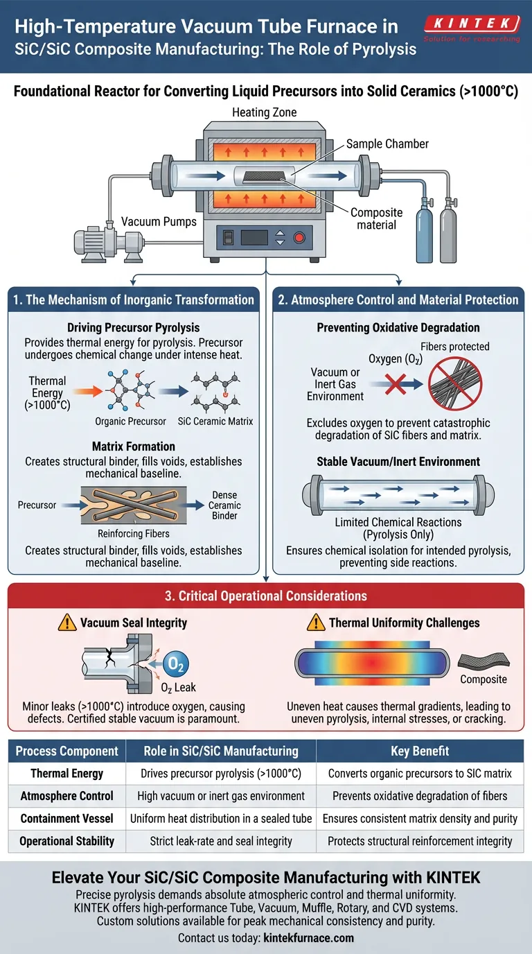 SiC/SiCの熱分解における高温真空管炉の役割は何ですか？本質的な化学的変換 ビジュアルガイド