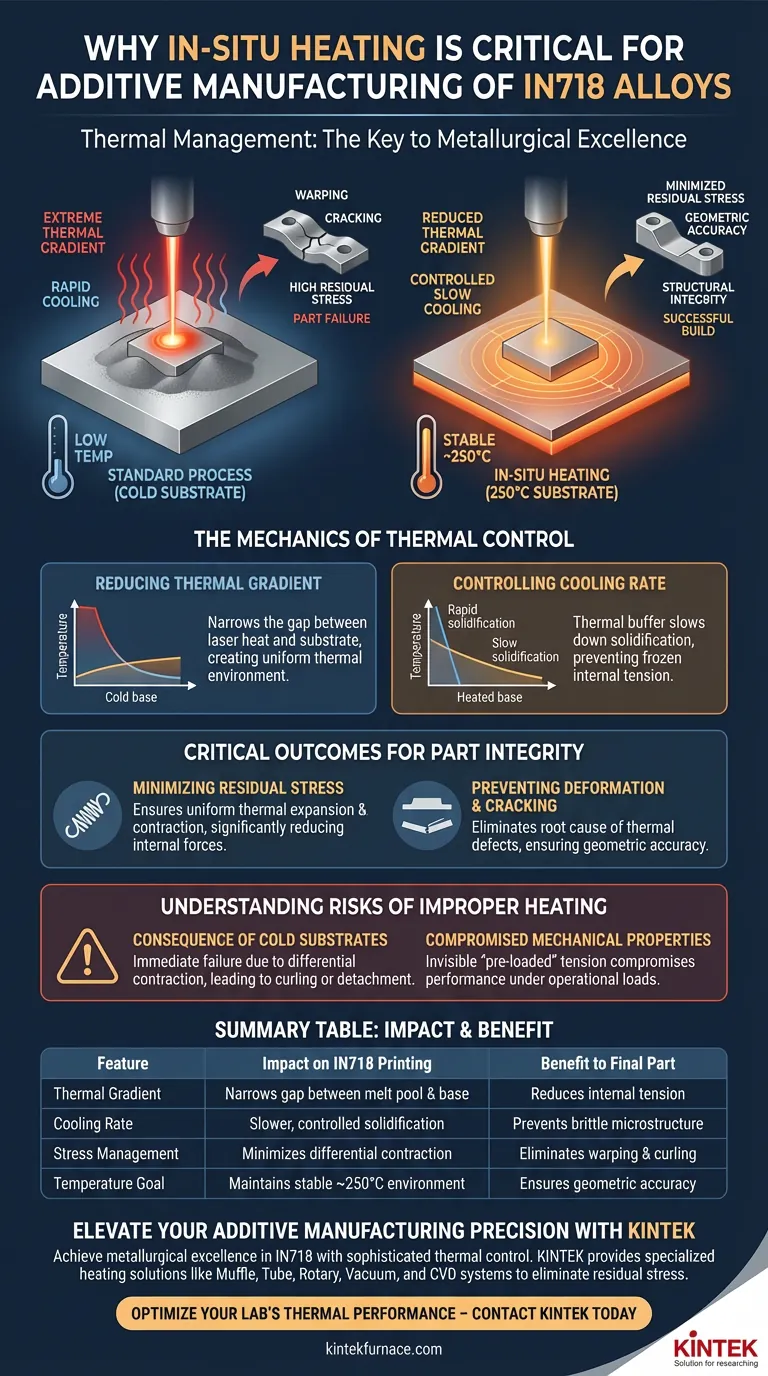 Por que uma placa de construção com aquecimento in-situ é integrada para ligas IN718? Garanta a Integridade Estrutural na Manufatura Aditiva Guia Visual