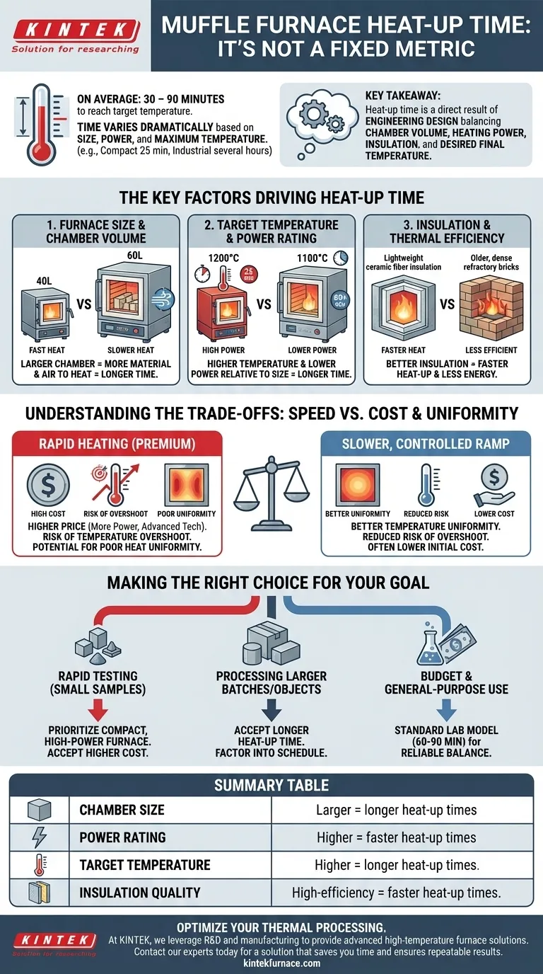 Combien de temps prend le chauffage dans un four à moufle ? De 25 minutes à plusieurs heures, explication. Guide Visuel