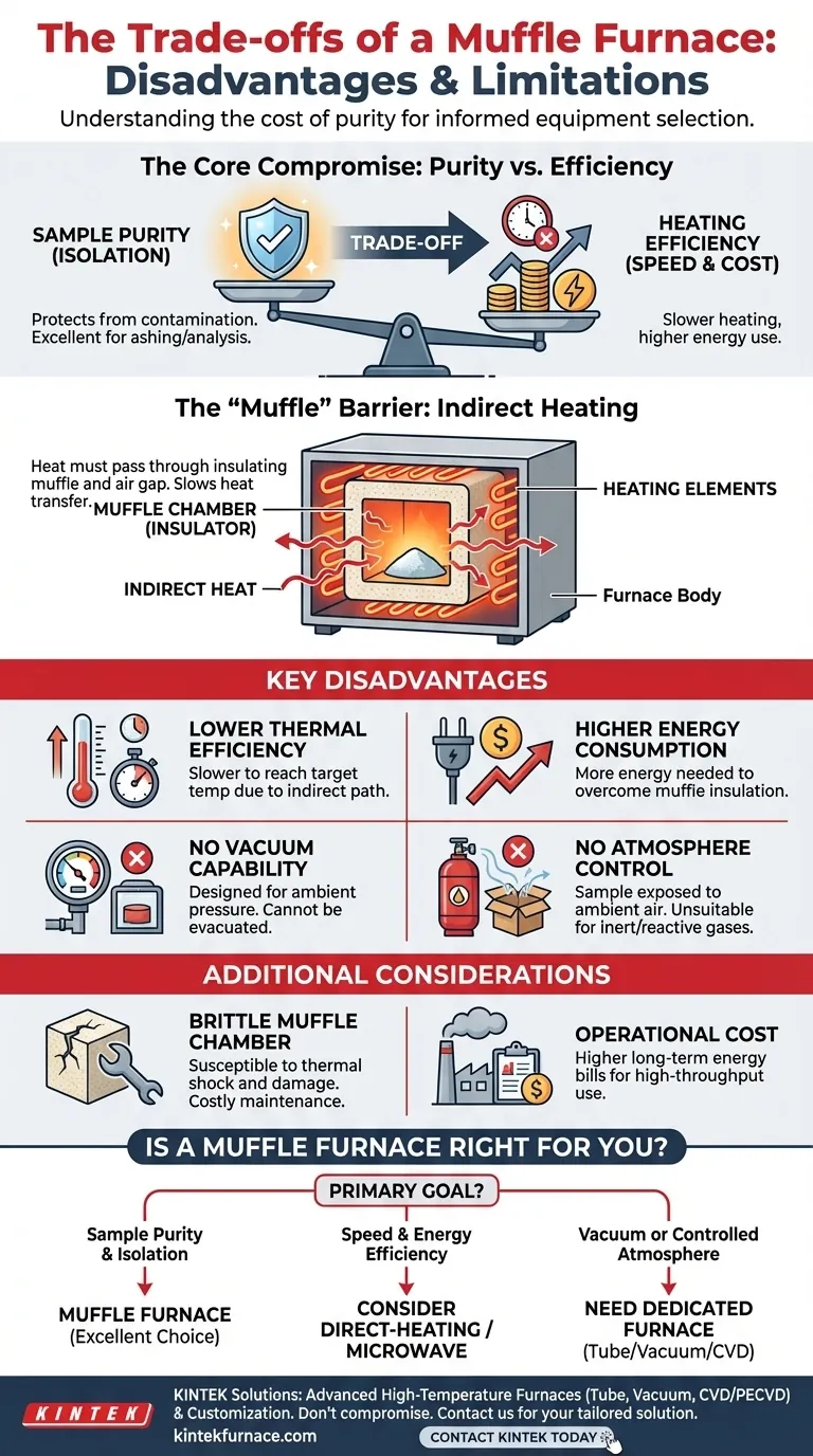 What are the disadvantages of muffle furnace? Understanding the Trade-offs of Indirect Heating Visual Guide