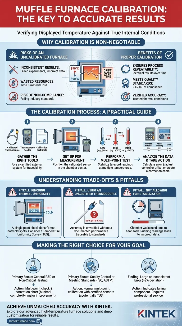 How to calibrate a muffle furnace? Ensure Precise Temperature Control for Your Lab Visual Guide