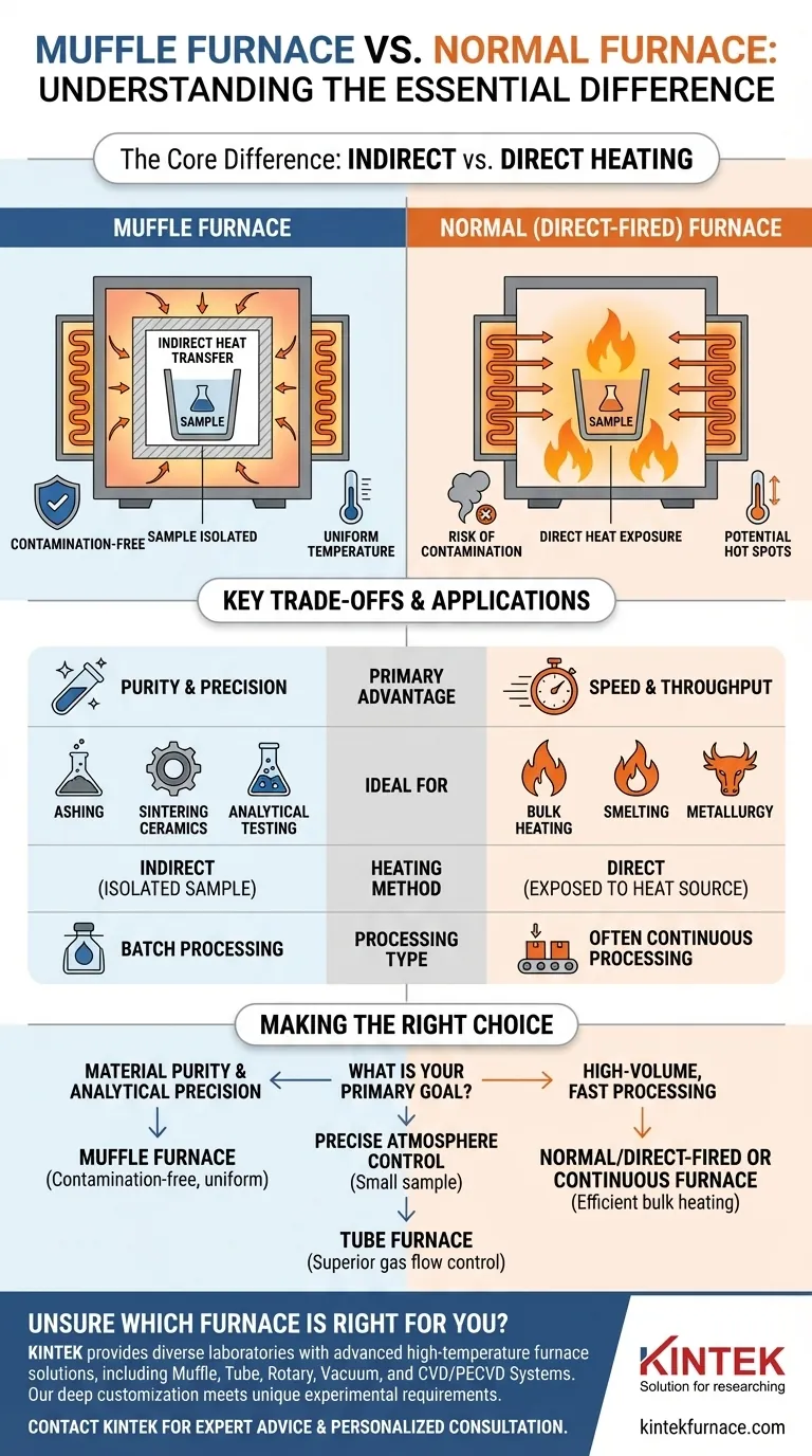 What is the difference between a muffle furnace and a normal furnace? Choose the Right Tool for Purity vs. Speed Visual Guide