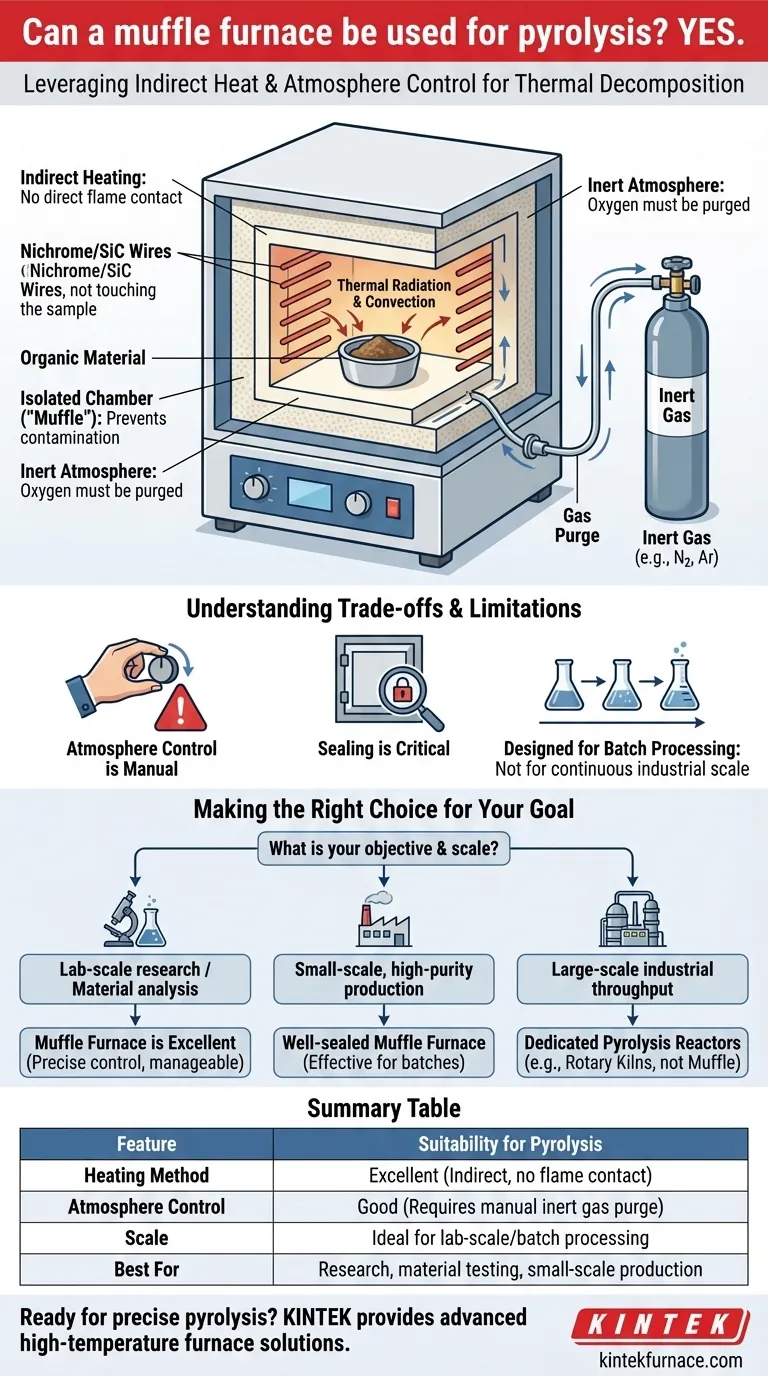 ¿Se puede usar un horno de mufla para pirólisis? Desbloquee la descomposición térmica precisa Guía Visual
