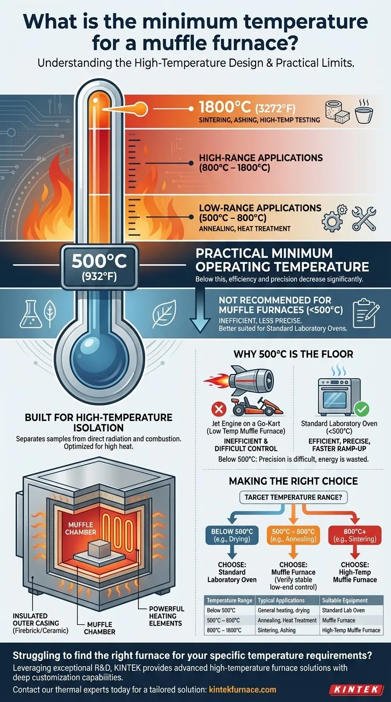 What is the minimum temperature for a muffle furnace? Understanding the Practical 500°C Limit Visual Guide