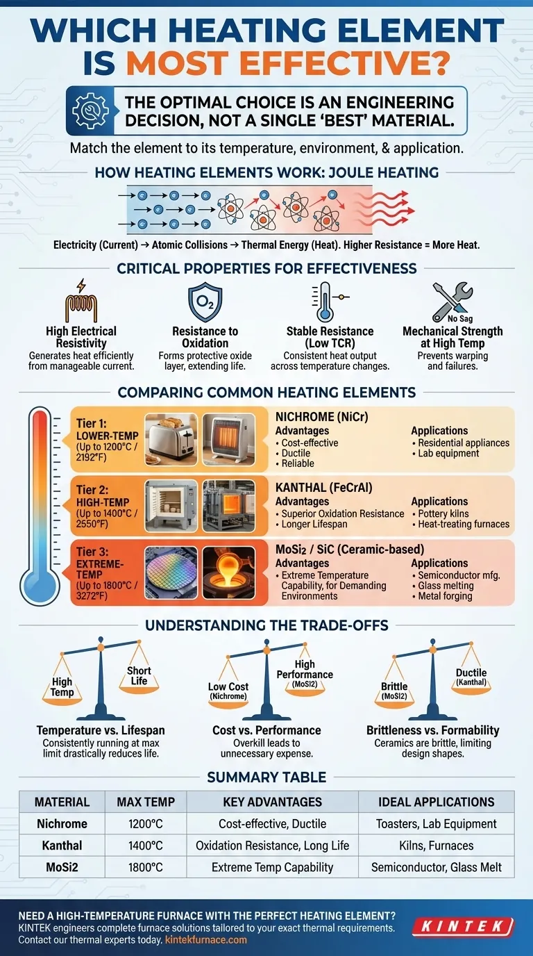 ¿Qué elemento calefactor es el más eficaz? La guía definitiva para elegir el material adecuado para su aplicación. Guía Visual