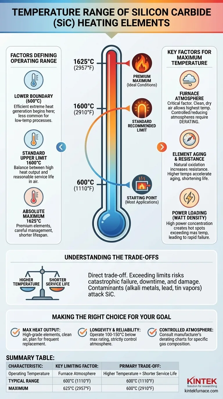 Какой температурный диапазон у нагревательных элементов из карбида кремния? Раскройте потенциал высокотемпературной производительности от 600°C до 1625°C Визуальное руководство