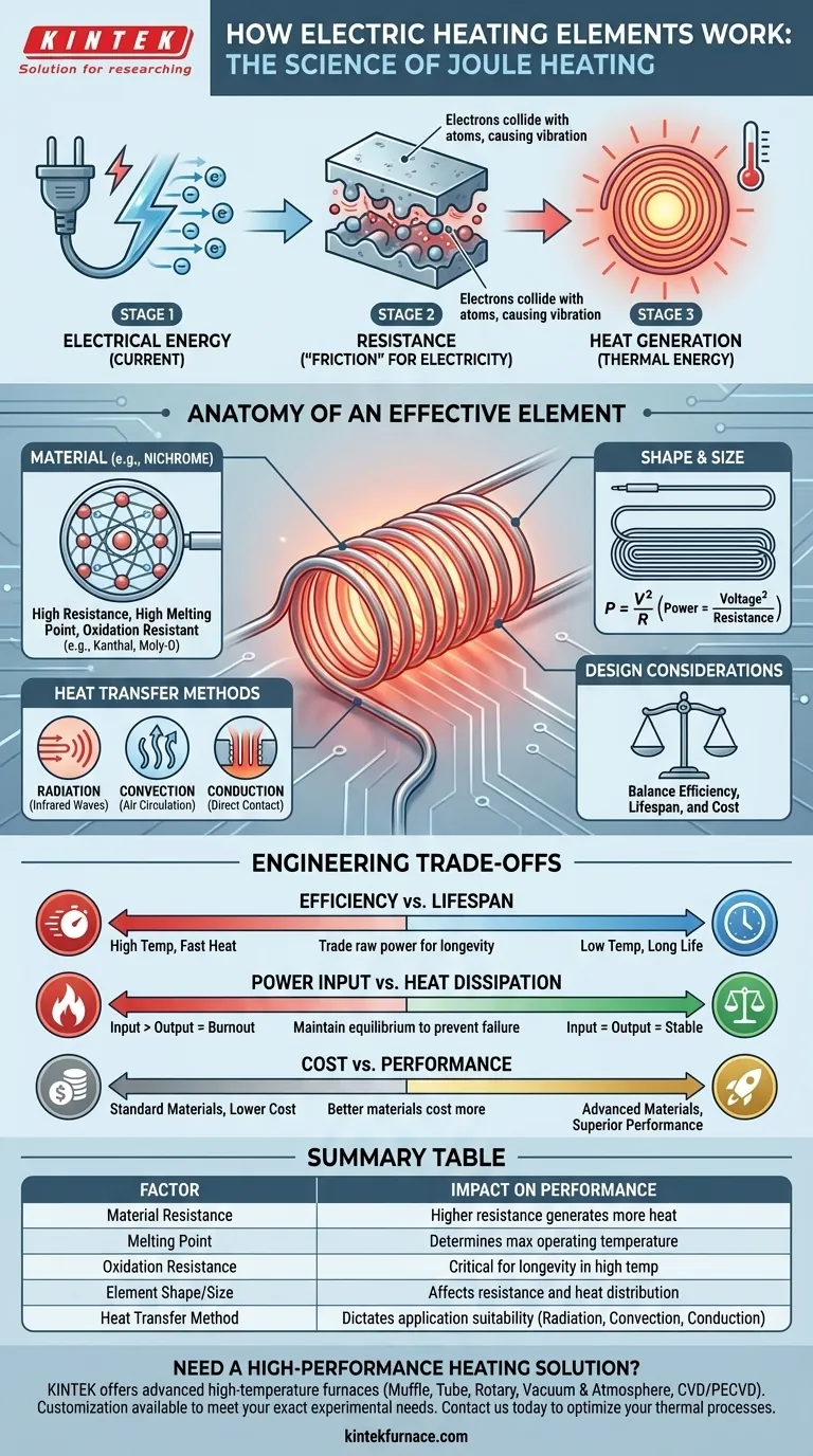 电加热元件是如何进行加热的？掌握高效热能产生的原理 图解指南