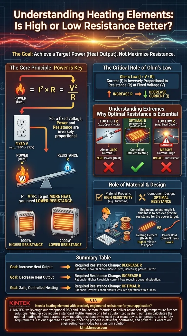 加热元件的电阻应该是高还是低？为实现最大的热输出而优化功率 图解指南