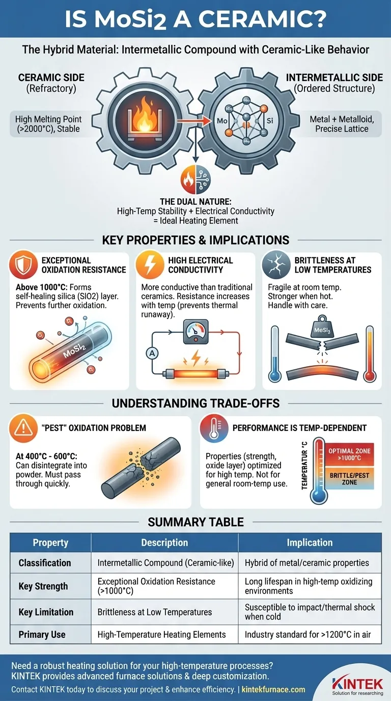 Is MoSi2 a ceramic? Unlocking the Potential of a High-Temperature Hybrid Material Visual Guide