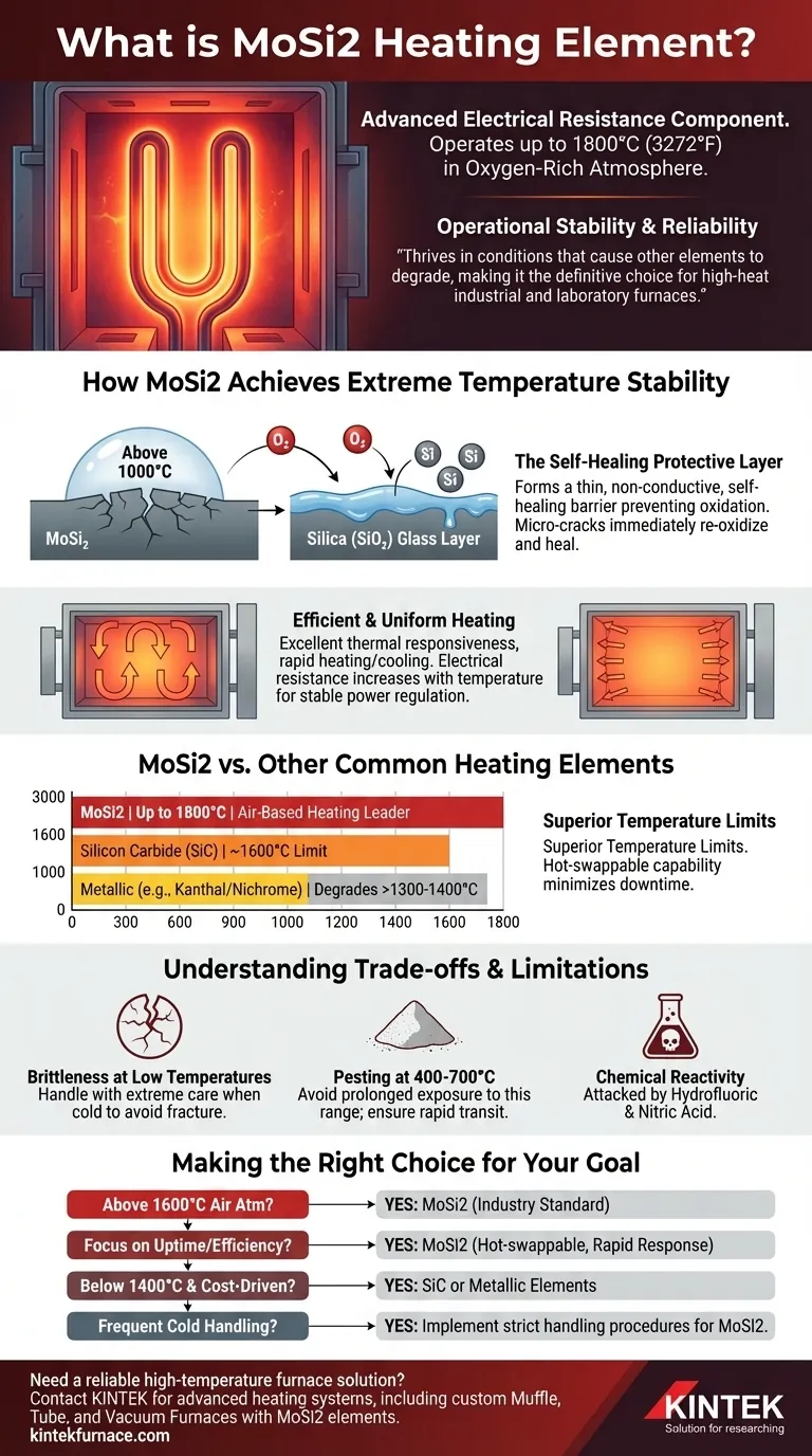 What is MoSi2 heating element? A Guide to Extreme-Temperature Stability Up to 1800°C Visual Guide