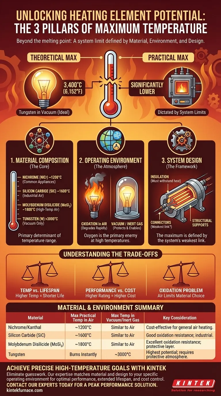 발열체의 최대 온도는 얼마입니까? 재료 한계, 분위기 및 설계의 균형 시각적 가이드