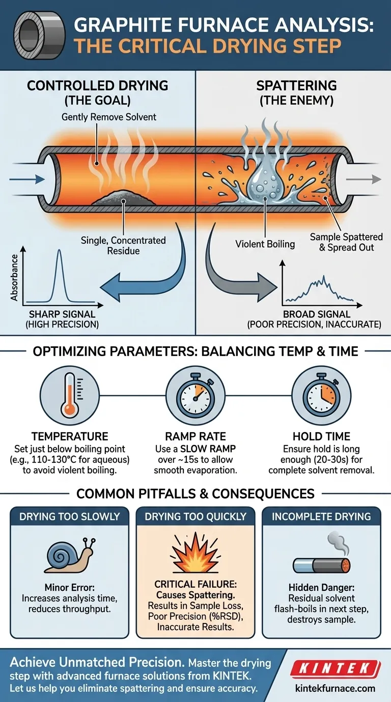 Why is the drying step of the graphite furnace program necessary? Prevent Spattering for Accurate Results Visual Guide