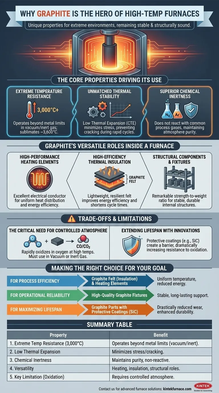 Por que o grafite é usado em fornos? Desbloqueie Desempenho Superior para Processos de Alta Temperatura Guia Visual