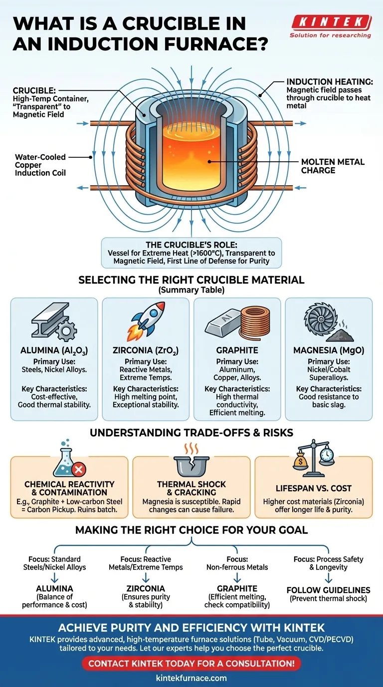 What is crucible in an induction furnace? The Key to Safe, Efficient Metal Melting Visual Guide