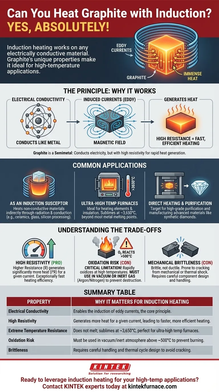 Can you heat graphite with induction? Unlock Rapid, High-Temperature Processing Visual Guide