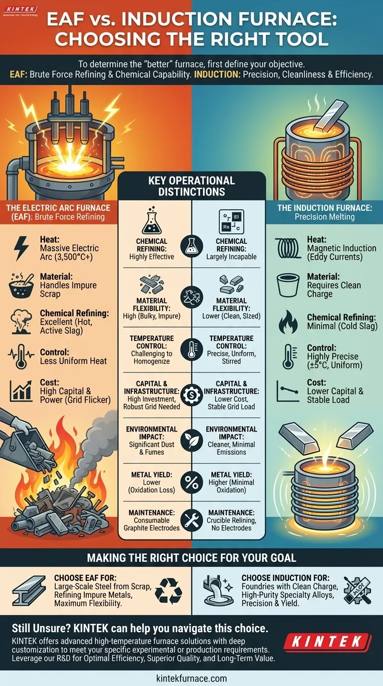 Qual é melhor: forno de indução ou forno a arco elétrico? A ferramenta certa para sua missão metalúrgica. Guia Visual