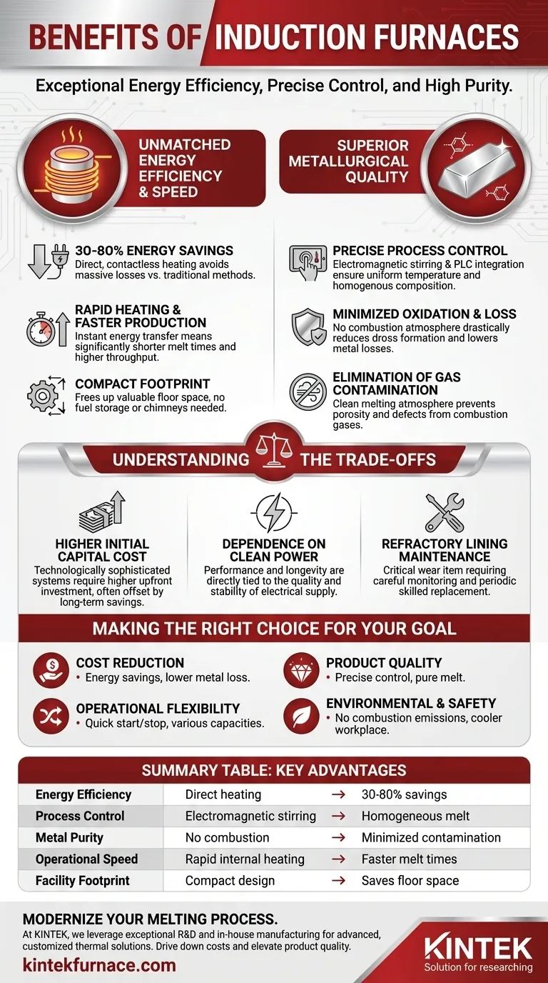 Quais são os benefícios do forno de indução? Alcance Eficiência e Pureza Incomparáveis na Fusão de Metais Guia Visual