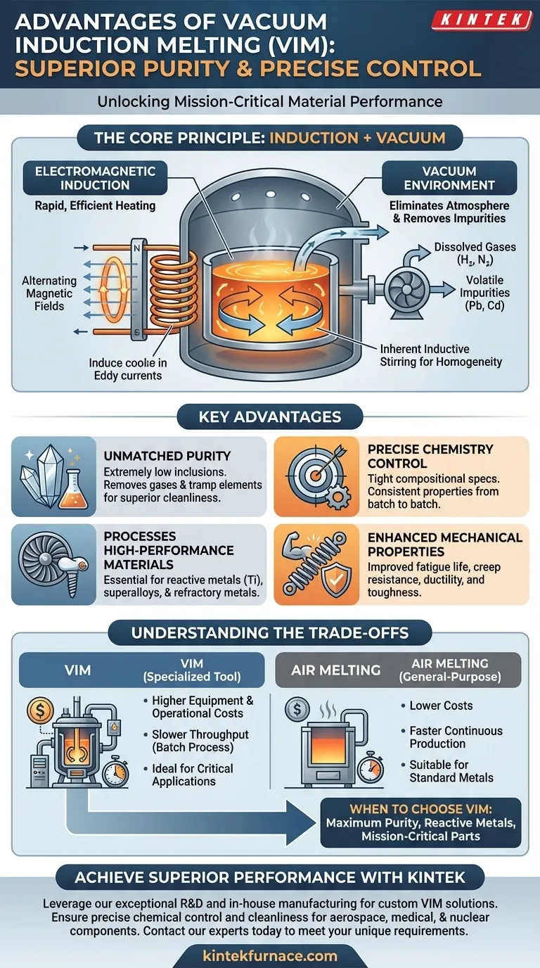 Was sind die Vorteile des Vakuuminduktionsschmelzens? Erzielen Sie überlegene Reinheit für Hochleistungslegierungen Visuelle Anleitung