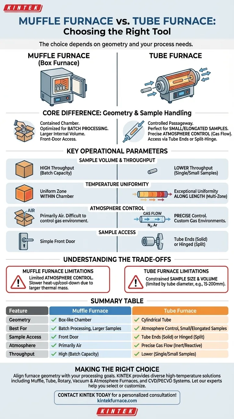 Qual è la differenza tra un forno a tubo e un forno a muffola? Scegli la soluzione ad alta temperatura giusta Guida Visiva