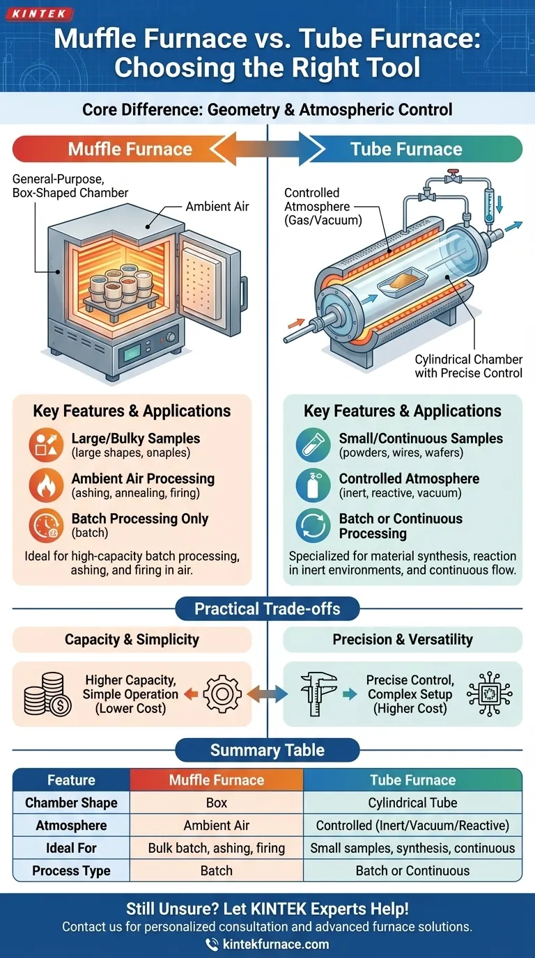Qual è la differenza tra un forno a muffola e un forno a tubo? Scegli lo strumento per alte temperature giusto Guida Visiva