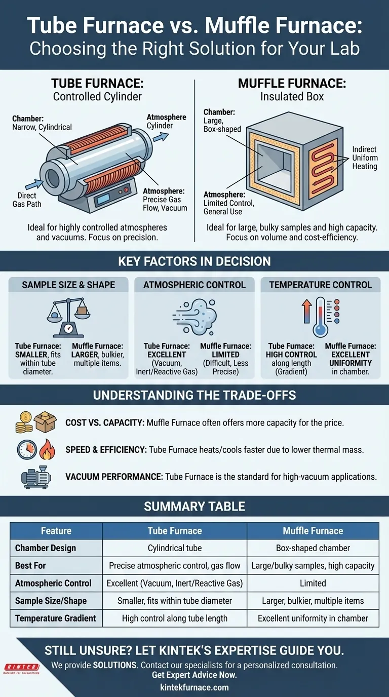 Qual è la differenza tra un forno a tubo e un forno a muffola? Scegli la soluzione ad alta temperatura giusta Guida Visiva