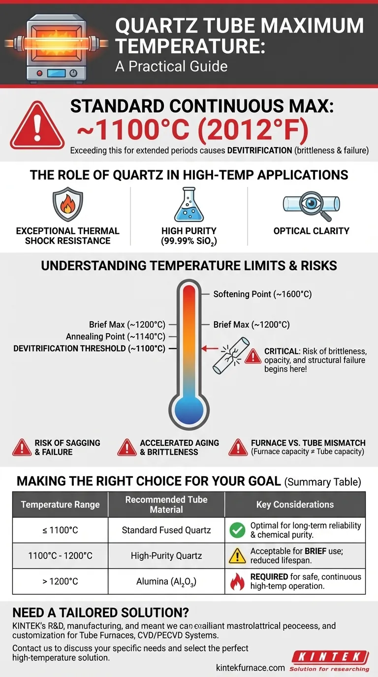 What is the maximum temperature for a quartz tube? Ensure Safe & Reliable High-Temp Processes Visual Guide