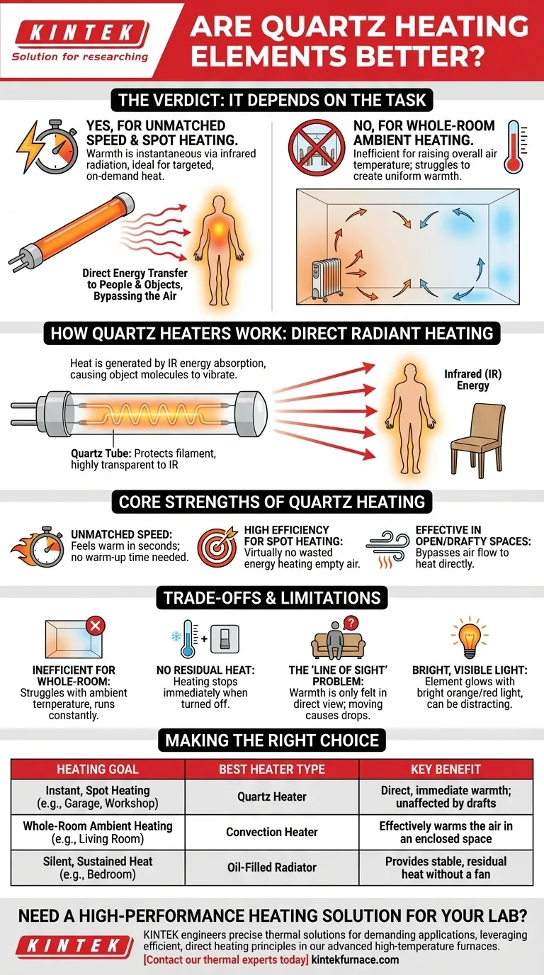 Sind Quarzheizelemente besser? Entdecken Sie die Wahrheit über sofortige, gezielte Wärme Visuelle Anleitung