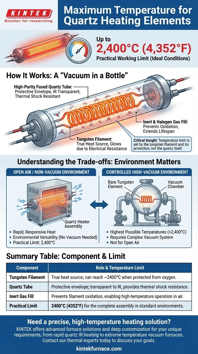 Qual é a temperatura máxima para um elemento de aquecimento de quartzo? Até 2400°C ao ar livre Guia Visual
