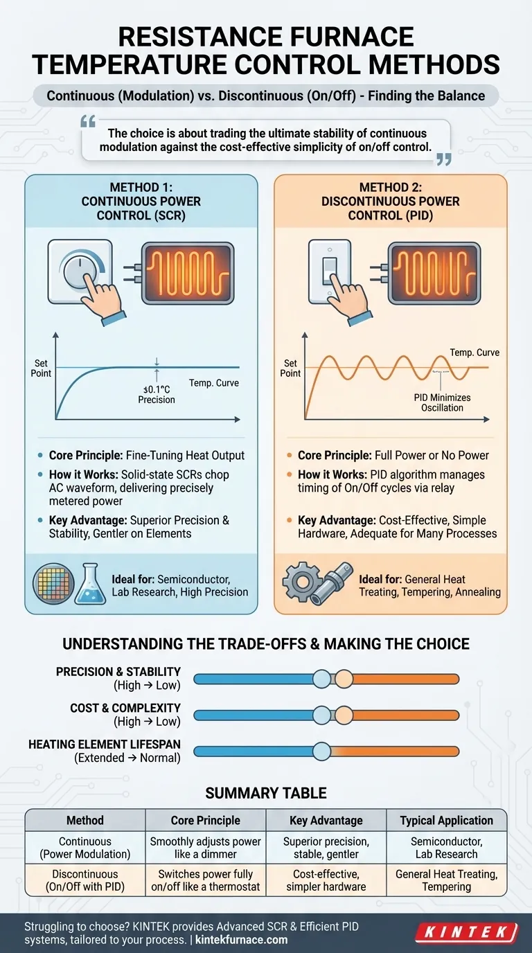 Quais são os dois métodos de controle de temperatura de um forno de resistência? Otimizar para Precisão ou Custo Guia Visual