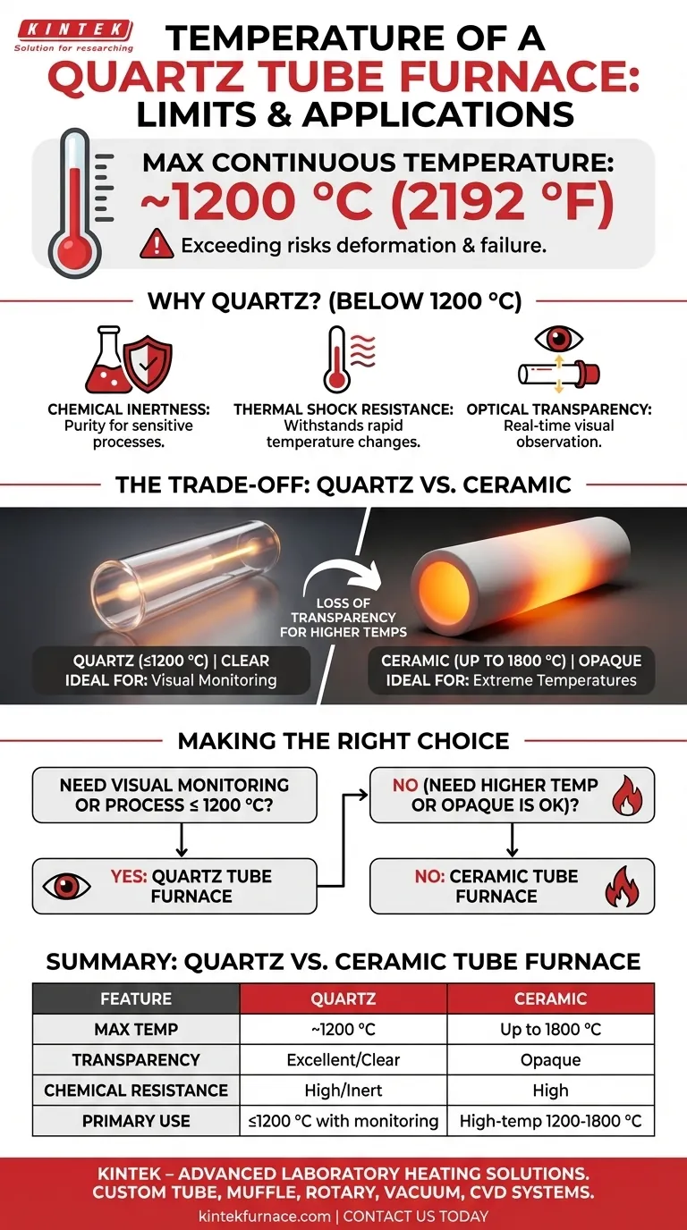 Qual è la temperatura di un forno a tubo al quarzo? Limiti chiave e approfondimenti sulle applicazioni Guida Visiva