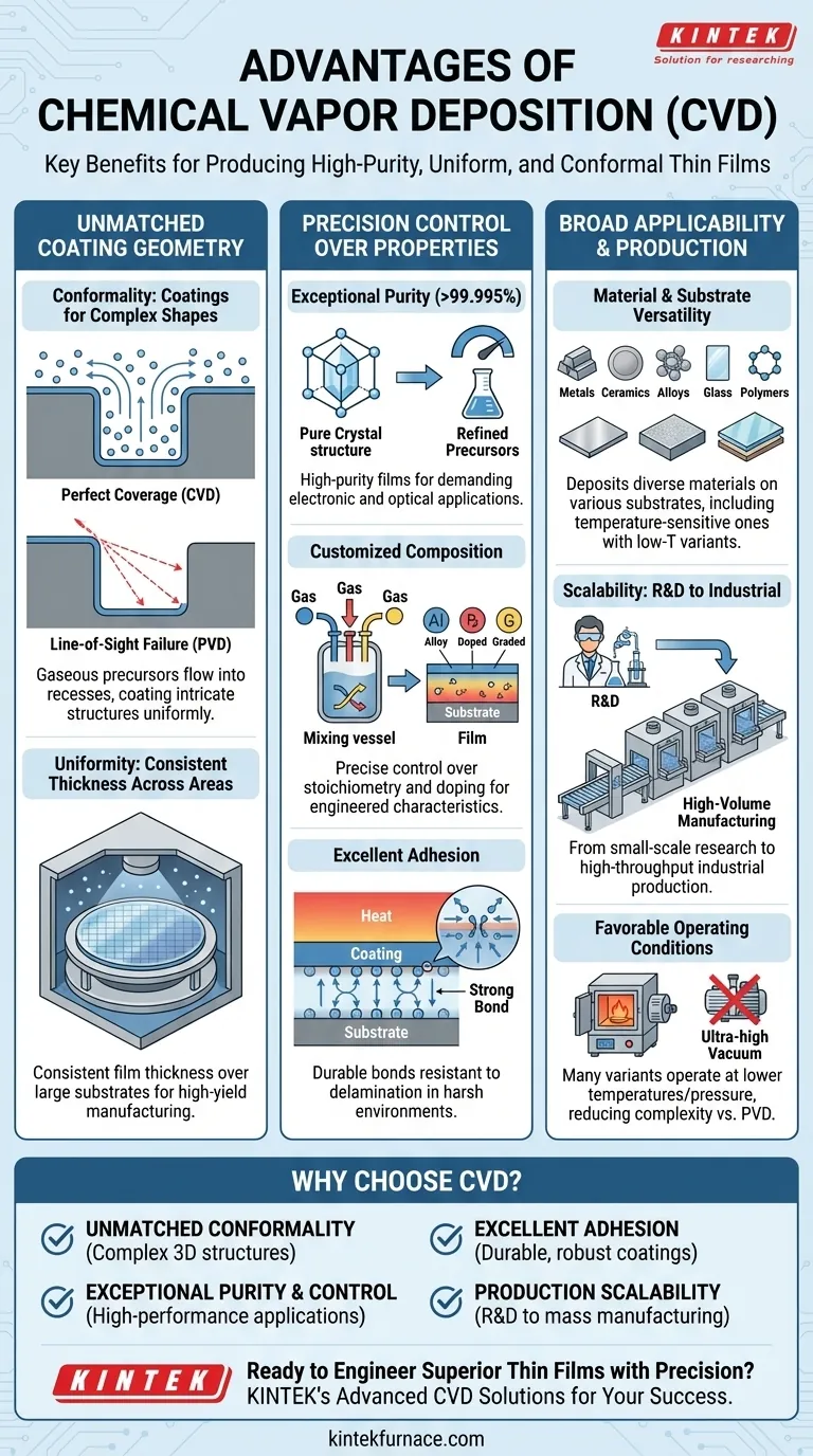 ما هي مزايا الترسيب الكيميائي للبخار (CVD)؟ تحقيق أغشية رقيقة عالية النقاء ومتطابقة بشكل لا مثيل له دليل مرئي