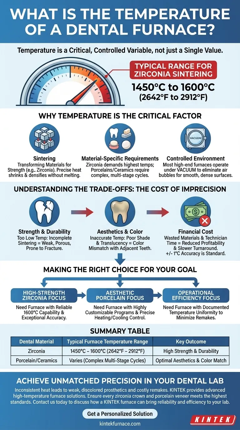 Qual è la temperatura di un forno dentale? Sbloccare la precisione per restauri forti ed estetici Guida Visiva