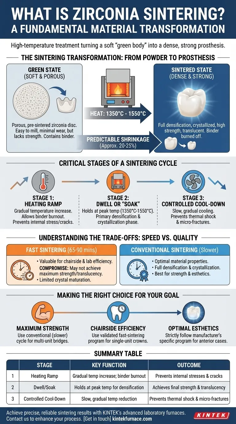 什么是氧化锆烧结？将氧化锆转化为致密、坚固修复体的关键 图解指南