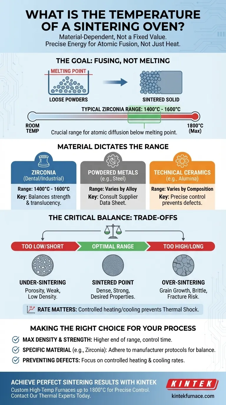 Quelle est la température d'un four de frittage ? Maîtriser les cycles thermiques spécifiques au matériau Guide Visuel