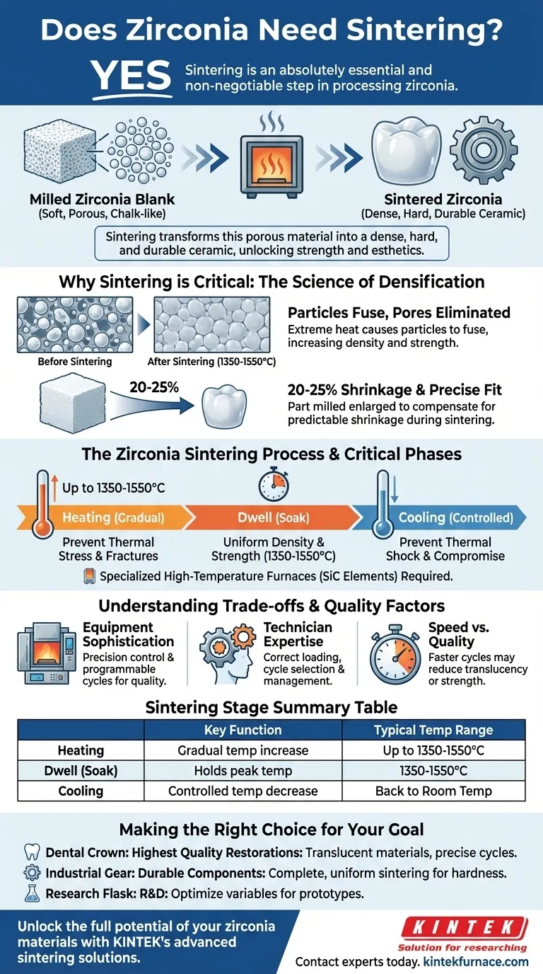 氧化锆需要烧结吗？释放最大强度的关键步骤 图解指南