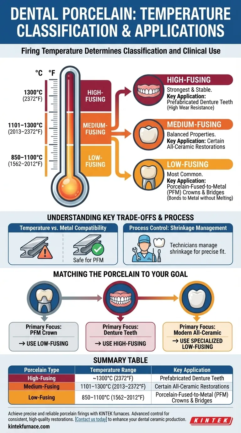 ما هي درجة حرارة بورسلين الأسنان؟ أتقن النطاقات الثلاثة الرئيسية للترميمات المثالية دليل مرئي