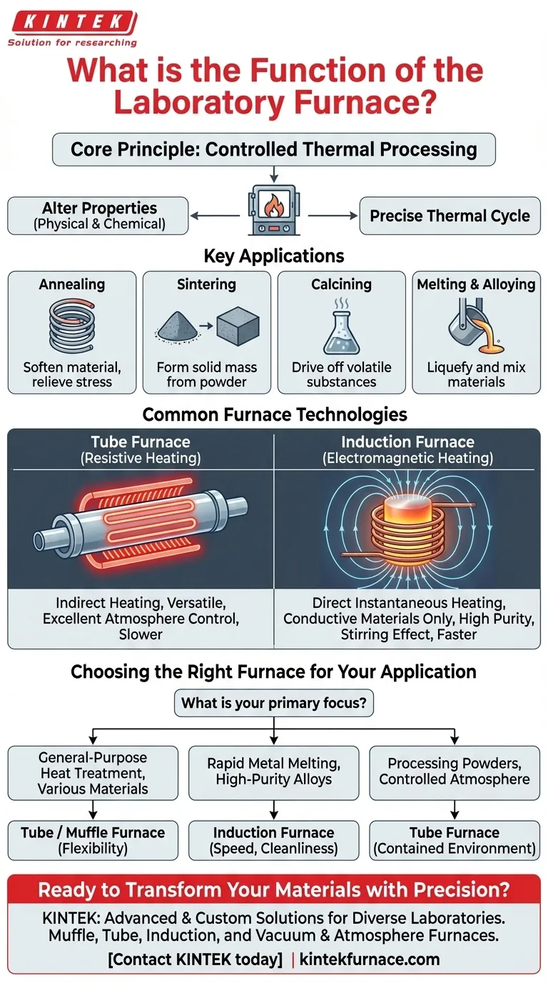 实验室熔炉的功能是什么？用精确加热掌握材料转化 图解指南