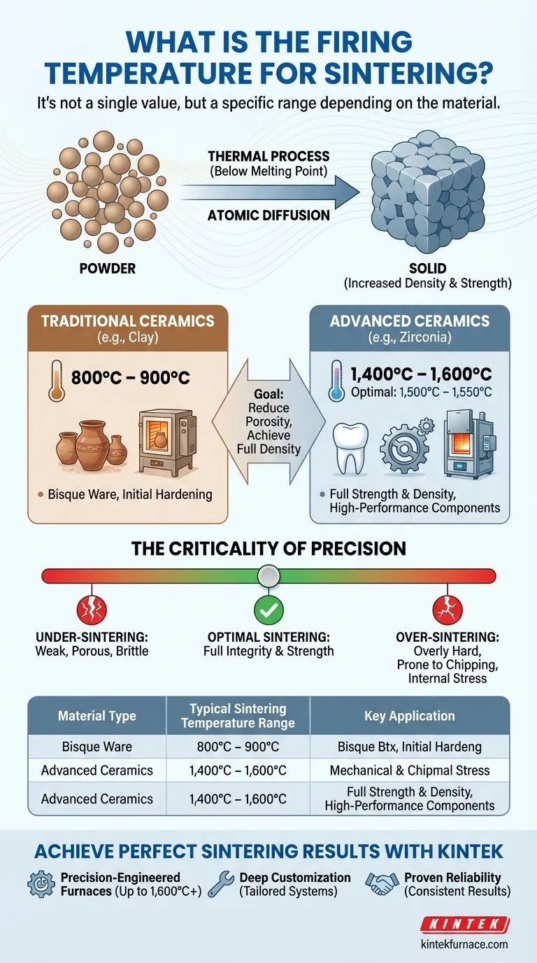 烧结的烧成温度是多少？材料特定范围指南 图解指南