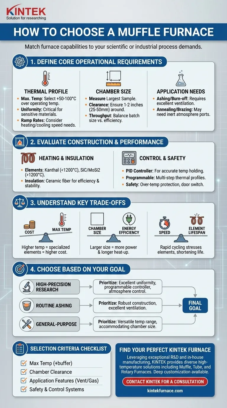 マッフル炉の選び方は？プロセスに合った適切な炉を選ぶためのガイド ビジュアルガイド