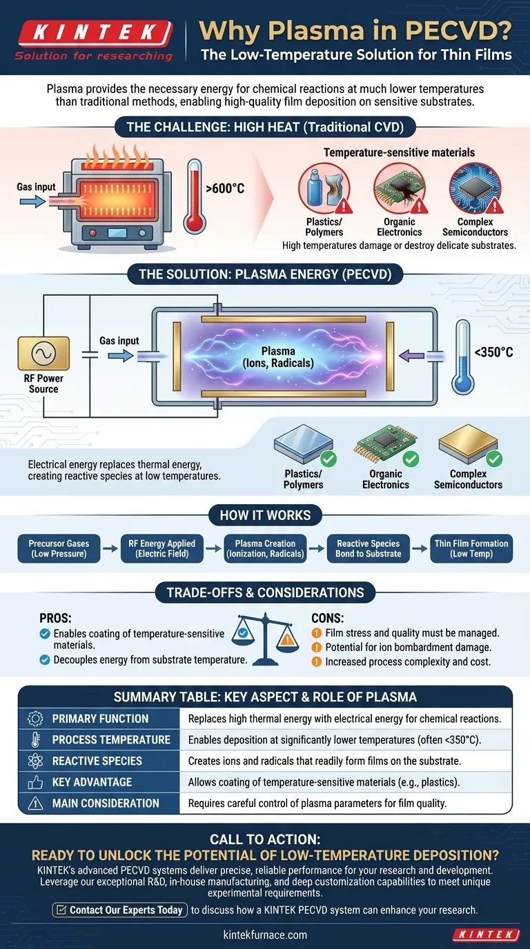 플라즈마는 왜 PECVD에 사용됩니까? 저온, 고품질 박막 증착 가능 시각적 가이드