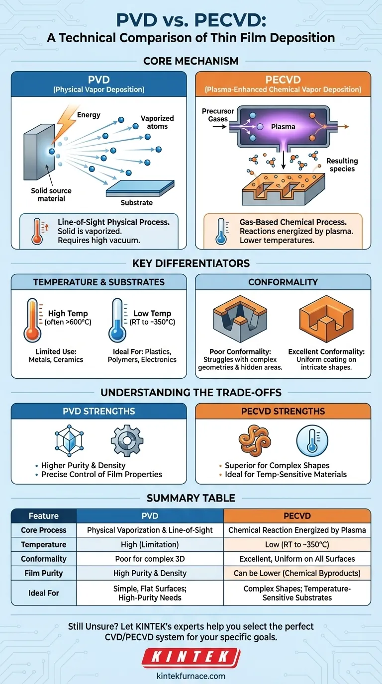Quelle est la différence entre PVD et PECVD ? Choisissez la bonne technologie de revêtement en couche mince Guide Visuel