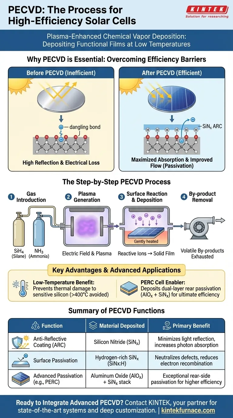 太阳能电池中的PECVD工艺是什么？利用低温薄膜提高效率 图解指南