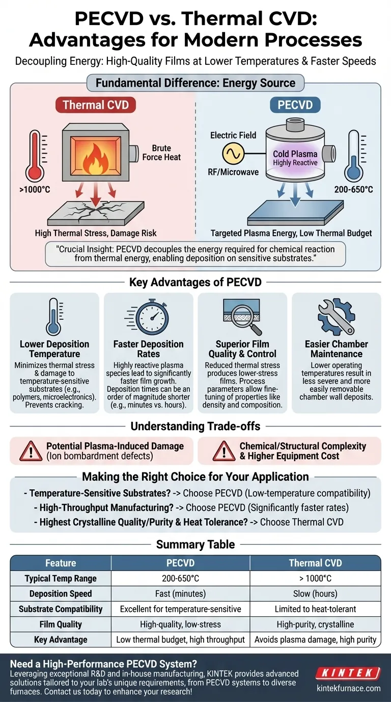 ¿Cuáles son las ventajas del CVD de plasma en comparación con otros procesos? Lograr la deposición de películas de alta calidad a temperaturas más bajas Guía Visual