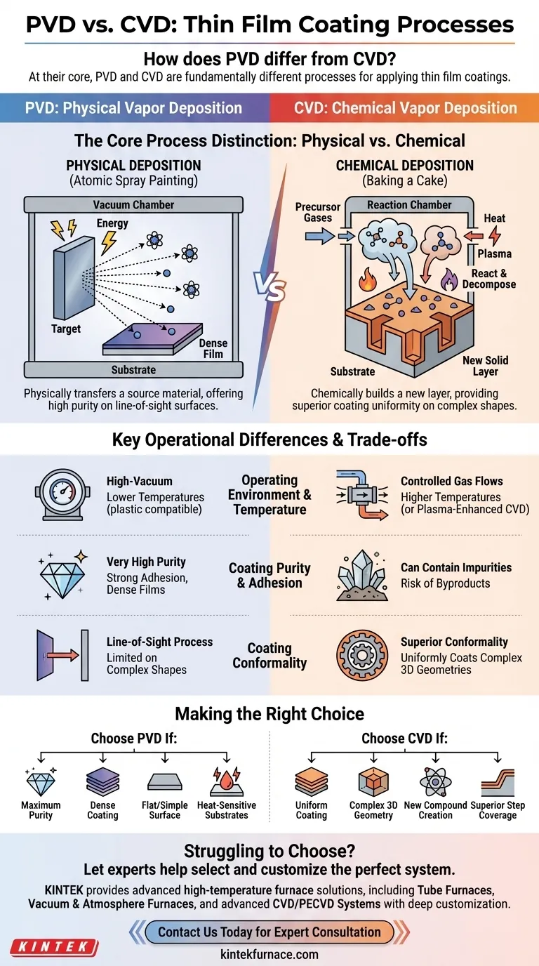 Como o PVD difere do CVD? Um Guia para Escolher o Processo de Revestimento de Película Fina Certo Guia Visual