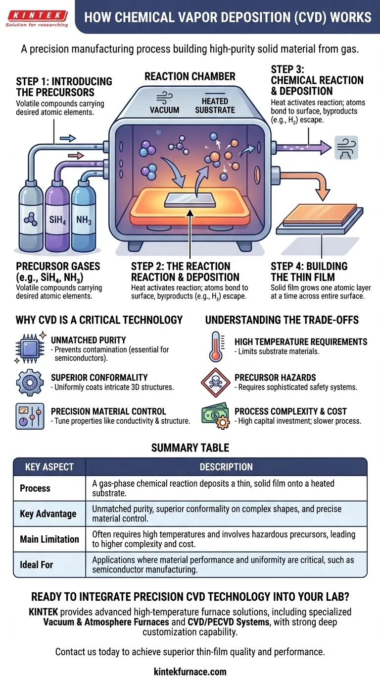 Como funciona o método de Deposição Química a Vapor? Alcance Revestimento de Precisão em Nível Atômico Guia Visual