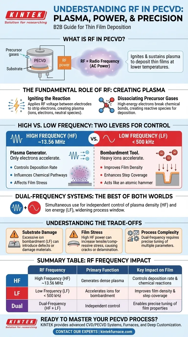 Cos'è la RF nel PECVD? Un controllo critico per la deposizione al plasma Guida Visiva