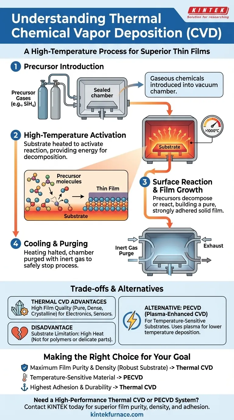 Qual é o processo de deposição química de vapor térmica? Um guia de 4 etapas para filmes finos de alta pureza Guia Visual