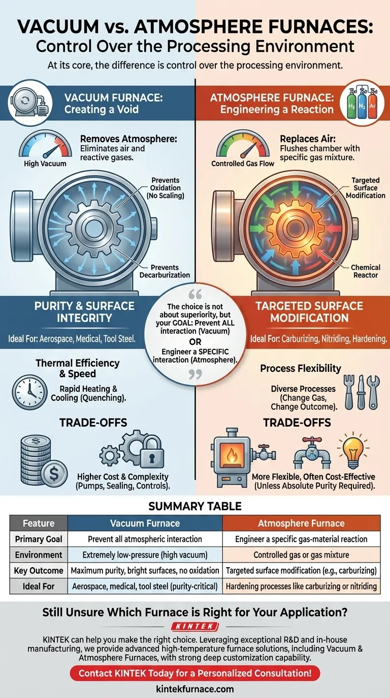Qual é a diferença entre um forno a vácuo e um forno de atmosfera? Escolha o Ambiente Certo para o Seu Processo Guia Visual